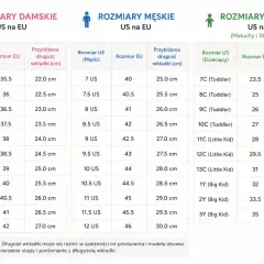 Tabela porównująca rozmiary włoskie a europejskie obuwia damskiego, męskiego i dziecięcego.