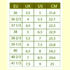 Tabela rozmiarów butów: EU, UK, US, CM. Rozmiar 11.5 jaki to rozmiar buta? Sprawdź w tabeli, czy to 45 EU, 10.5 UK, 11.5 US, 29.5 CM.