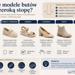 Buty damskie na szeroką stopę i wysokie podbicie: sneakersy, półbuty, sandały, czółenka, botki, kozaki.