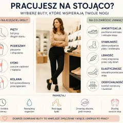 Jakie buty do pracy stojącej? Kobieta w sklepie obuwniczym pokazuje, na co zwrócić uwagę przy wyborze obuwia, by uniknąć bólu stóp i nóg.