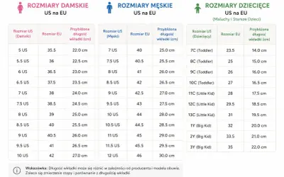 Tabela porównująca rozmiary włoskie a europejskie obuwia damskiego, męskiego i dziecięcego.