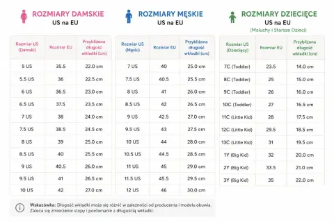 Tabela porównująca rozmiary włoskie a europejskie obuwia damskiego, męskiego i dziecięcego.