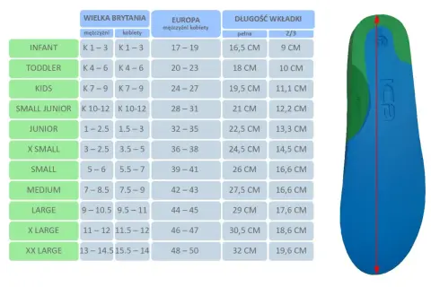 Tabela rozmiarów obuwia. Rozmiar buta 29 ile to cm? W tabeli europejski rozmiar 29 odpowiada 18 cm długości wkładki.