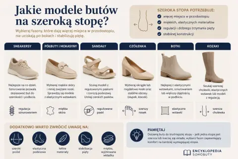 Buty damskie na szeroką stopę i wysokie podbicie: sneakersy, półbuty, sandały, czółenka, botki, kozaki.