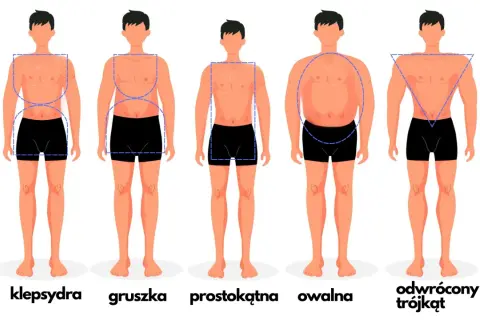 Pięciu mężczyzn o różnych typach sylwetki kolumna: klepsydra, gruszka, prostokątna, owalna i odwrócony trójkąt.