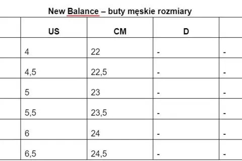 Tabela rozmiarów męskich New Balance. Sprawdź, 4 jaki to rozmiar buta w centymetrach (CM) i US.