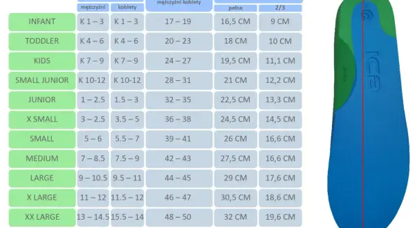 Tabela rozmiarów obuwia: 29 cm to jaki rozmiar buta? Wkładka 29 cm odpowiada rozmiarowi europejskiemu 45-47, brytyjskiemu 9.5-11.