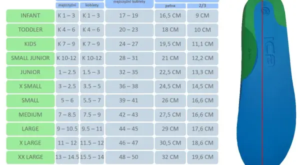 Tabela rozmiarów obuwia. Rozmiar buta 29 ile to cm? W tabeli europejski rozmiar 29 odpowiada 18 cm długości wkładki.