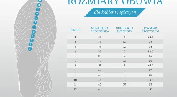 Tabela rozmiarów obuwia: rozmiar 8 to 42 europejski, 8 angielski, 27 cm.