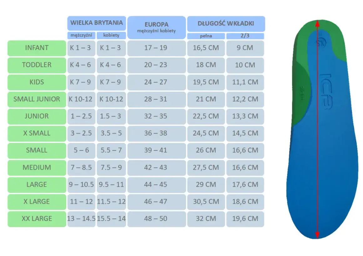 Tabela rozmiarów obuwia: 29 cm to jaki rozmiar buta? Wkładka 29 cm odpowiada rozmiarowi europejskiemu 45-47, brytyjskiemu 9.5-11.