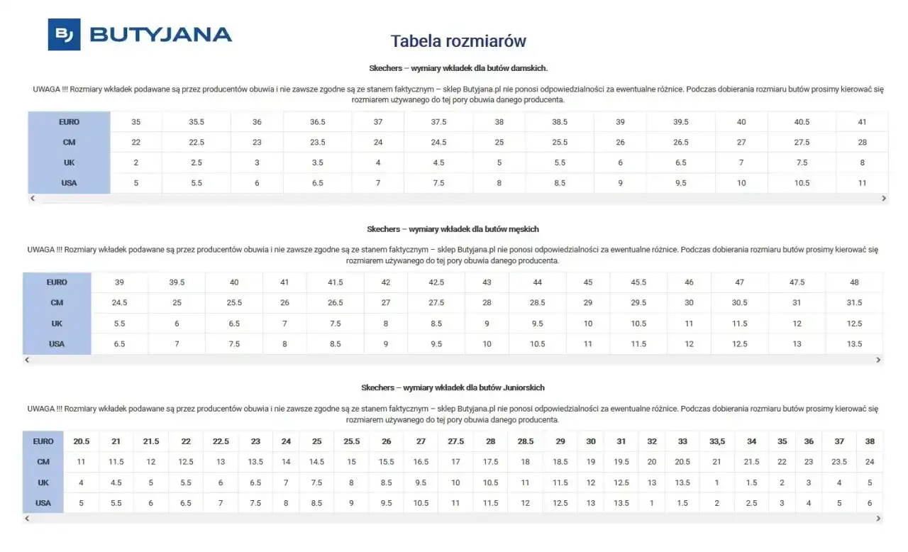 Tabela rozmiar&oacute;w Skechers: damskie, męskie, juniorskie. Rozmiar 11.5 jaki to rozmiar buta? Sprawdź w tabeli dla mężczyzn (11.5 USA to 45.5 EUR).
