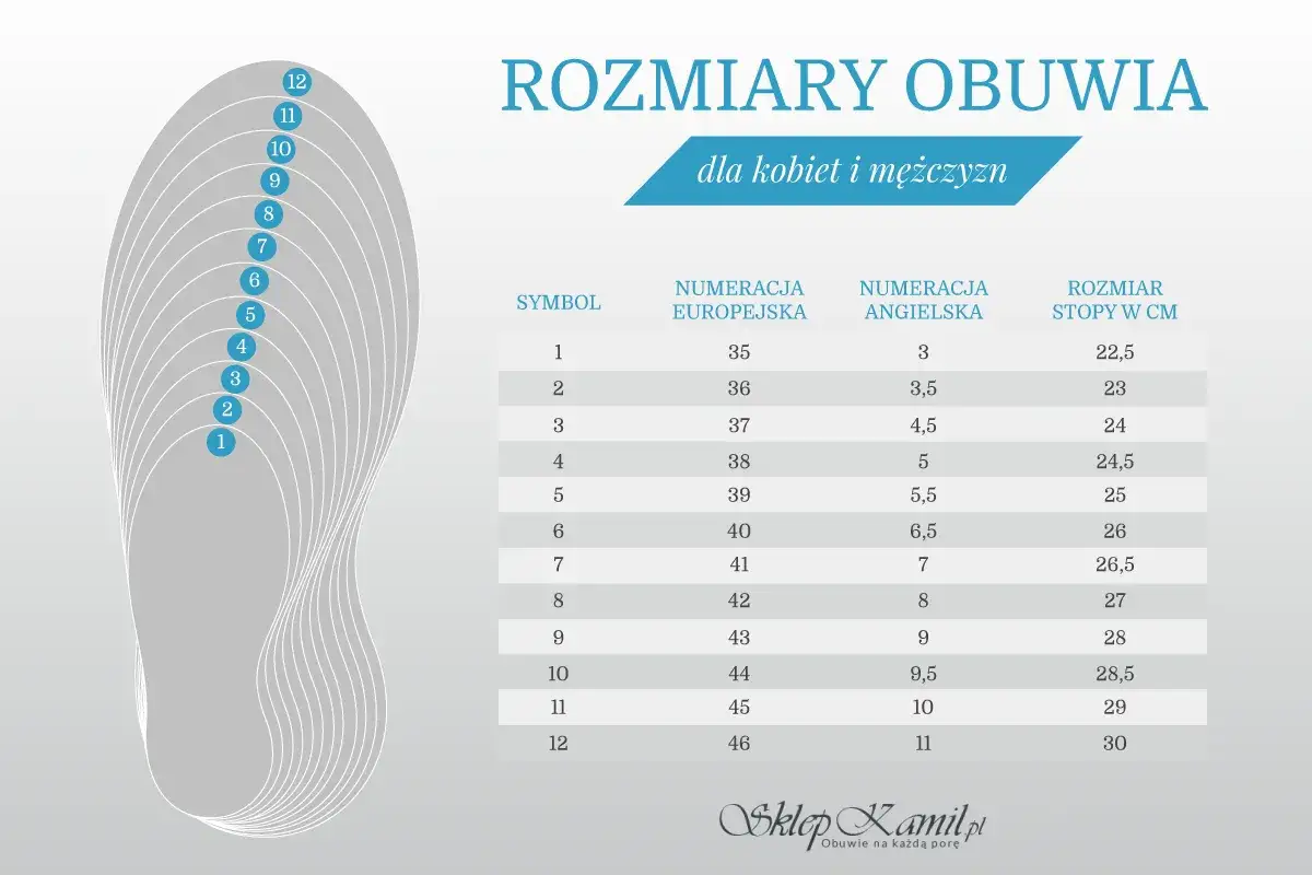 Tabela rozmiarów obuwia, w tym rieker rozmiarówka damska, z podziałem na numerację europejską, angielską i długość stopy w cm.