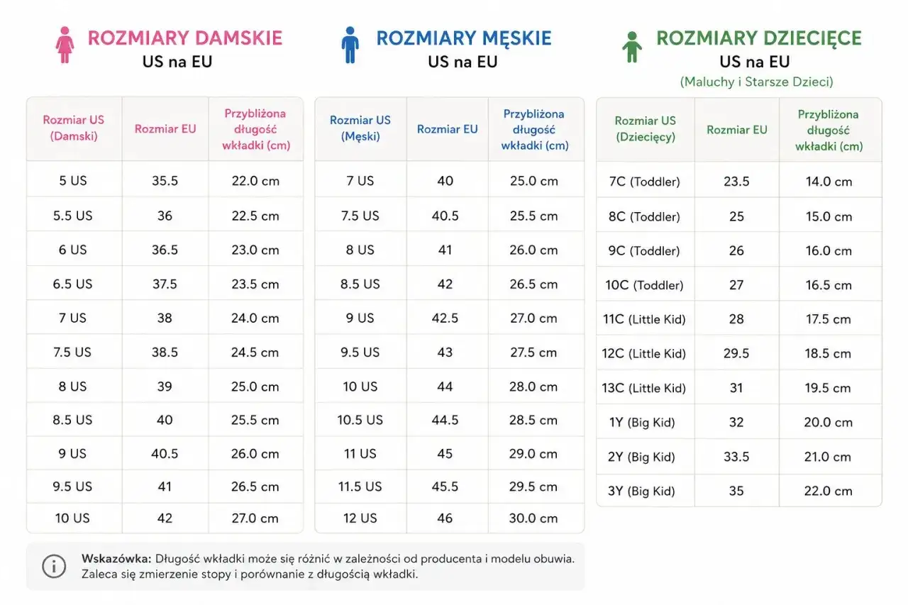 Tabela porównująca rozmiary włoskie a europejskie obuwia damskiego, męskiego i dziecięcego, z podziałem na długość wkładki.